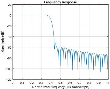 Digital Signal Processing7.jpg